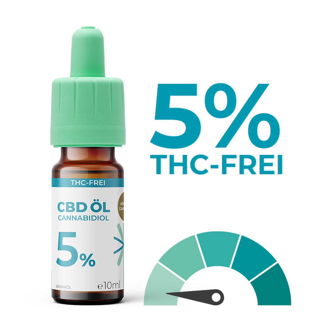 Produktbild THC-freies CBD Öl 5 % von Hanfama: Braunglasglasche mit grünem Pipettenschraubverschluss